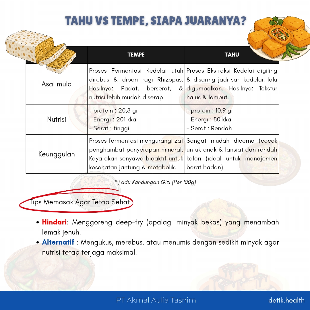 Gambar artikel Tahu vs Tempe: Siapa Juara Nutrisinya?