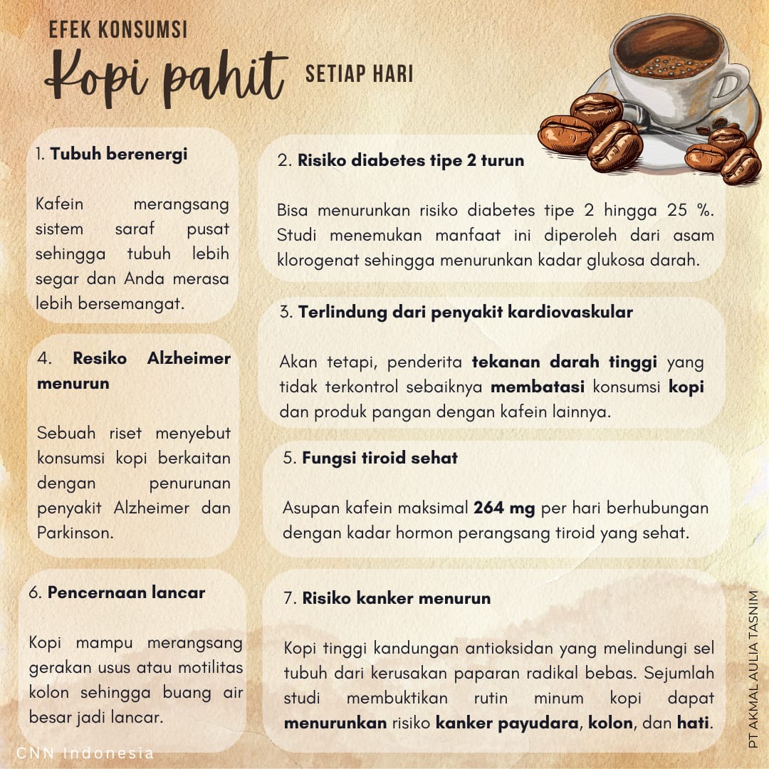 Gambar artikel Manfaat Kesehatan Tak Terduga dari Secangkir Kopi Pahit Harian Anda