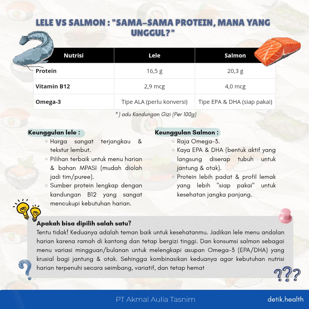Gambar artikel Lele vs. Salmon: Mana yang Paling Unggul untuk Kesehatan Anda?