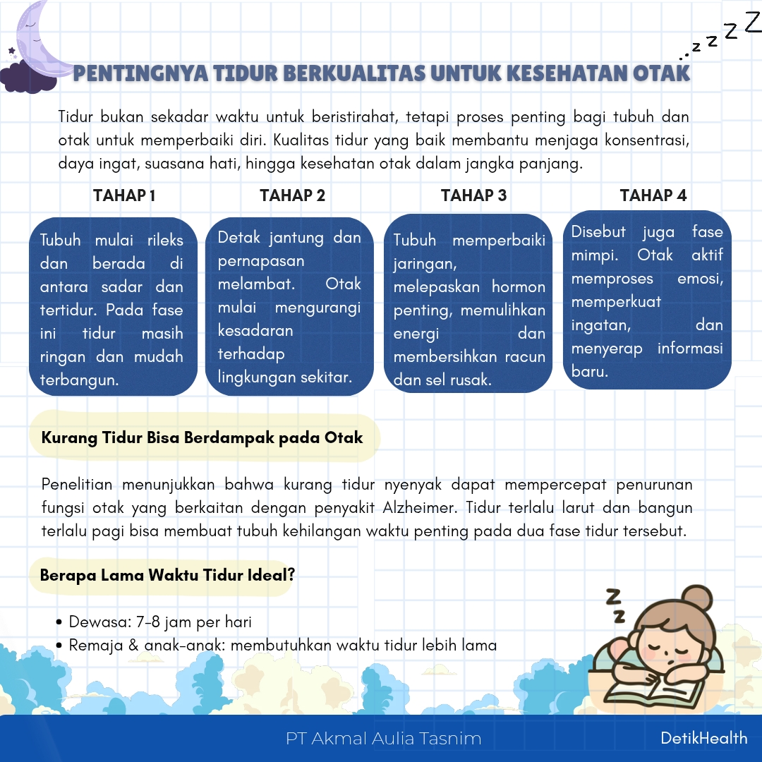 Gambar artikel Pentingnya Tidur Berkualitas untuk Kesehatan Otak