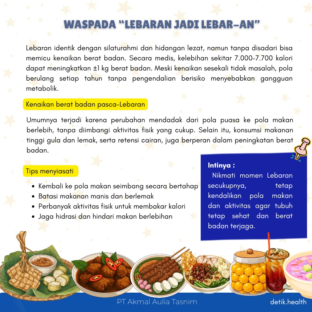 Gambar artikel Tips Menjaga Berat Badan Pasca-Hari Raya