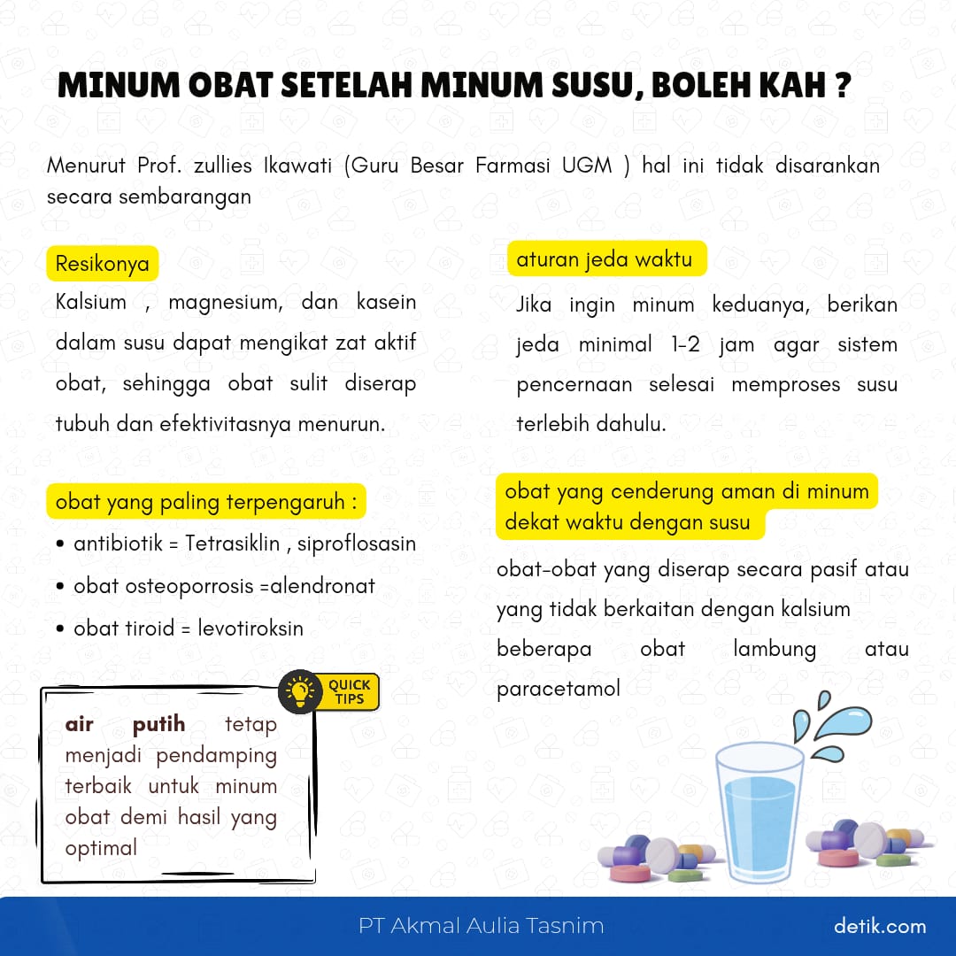 Gambar artikel Bolehkah Minum Obat Setelah Minum Susu?